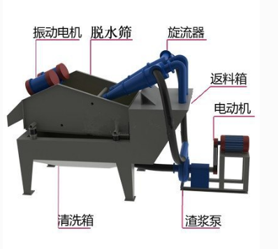 細(xì)砂回收機(jī)安裝流程及注意事項