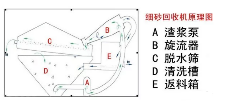 (x)ɰՙC(j)ʵͣЧ@9(g)Ҫġ